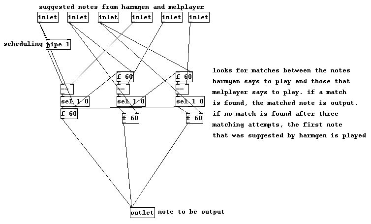 |comparer| subpatch