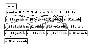 |fosort|