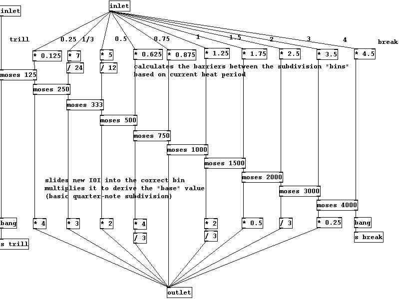 tempo_duple