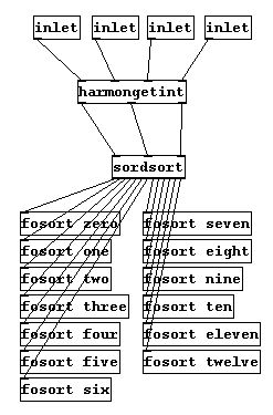 |harminputmodule|
