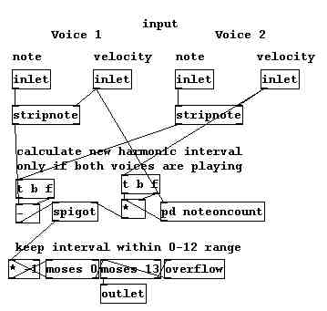 |harmongetint|