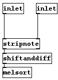 |melinputmodule|