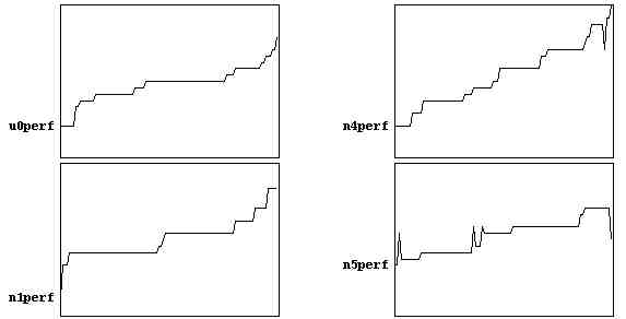 Probability Tables for Melodic Genesis
